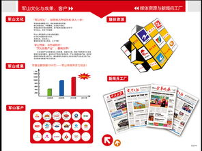 廣告公司畫冊 軍山文化傳媒圖片
