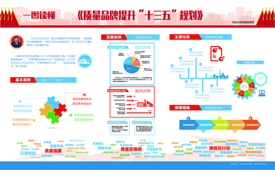 《質量品牌提升“十三五”規劃》正式實施，推動品牌管理邁上新臺階